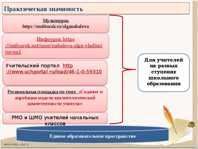 Практическая значимость Мультиурок https://multiurok.ru/olganabalova Для учителей на разных ступенях школьного образования Учительский портал  http ://www.uchportal.ru/load/46-1-0-59310 Региональная площадка по теме: « Содание и апробация модели квалитологической компетентности учителя» РМО и ШМО учителей начальных классов Единое образовательное пространство 