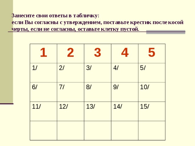 Занесите свои ответы в табличку:  если Вы согласны с утверждением, поставьте крестик после косой черты, если не согласны, оставьте клетку пустой. 1 2 1/ 3 2/ 6/ 4 7/ 3/ 11/ 4/ 12/ 5 8/ 9/ 13/ 5/ 10/ 14/ 15/ 