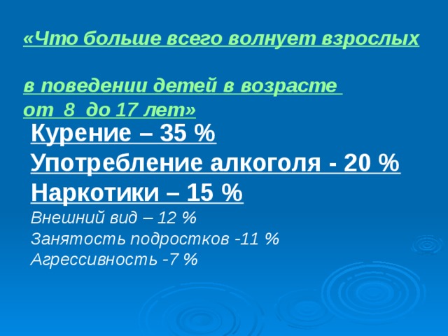 «Что больше всего волнует взрослых  в поведении детей в возрасте  от 8 до 17 лет» Курение – 35 % Употребление алкоголя - 20 % Наркотики – 15 % Внешний вид – 12 % Занятость подростков -11 % Агрессивность -7 % 
