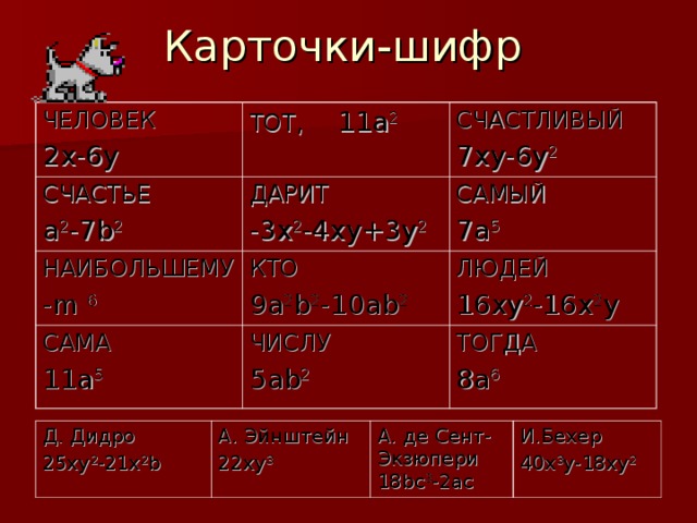 Карточки-шифр ЧЕЛОВЕК 2x-6y ТОТ, 11a 2 СЧАСТЬЕ a 2 -7b 2 СЧАСТЛИВЫЙ 7xy-6y 2 ДАРИТ -3x 2 -4xy+3y 2 НАИБОЛЬШЕМУ -m 6 САМЫЙ 7a 5 КТО 9a 2 b 2 -10ab 2 САМА 11a 5 ЧИСЛУ 5ab 2 ЛЮДЕЙ 16xy 2 -16x 2 y ТОГДА 8a 6 Д. Дидро 25xy 2 -21x 2 b А. Эйнштейн 22xy 3 А. де Сент-Экзюпери 18bc 3 -2ac И.Бехер 40x 3 y-18xy 2 