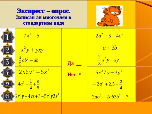  Экспресс – опрос. Записан ли многочлен в стандартном виде             Да __  Нет ^             
