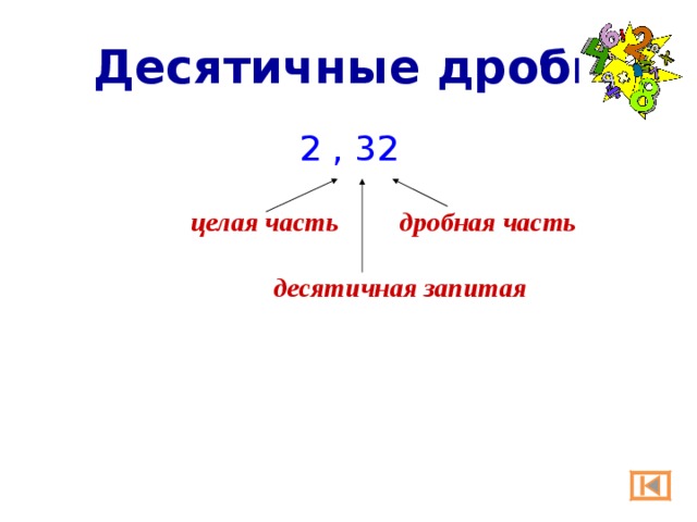 Десятичные дроби 2  ,  32 целая часть  дробная часть    десятичная запитая 