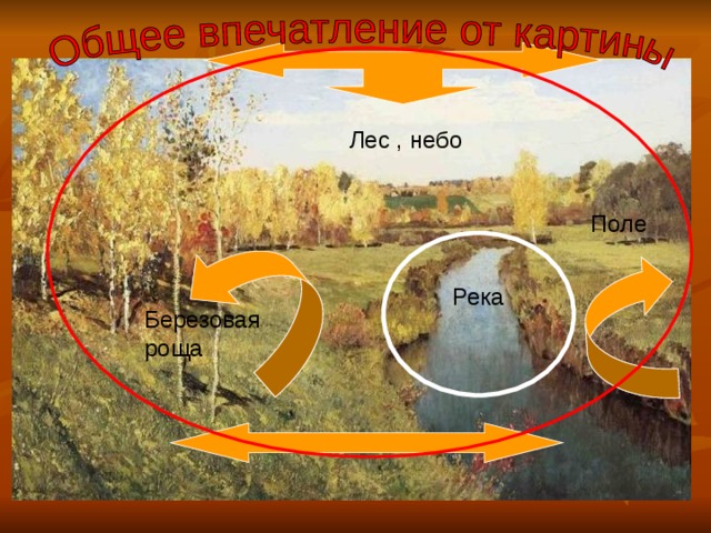 Лес , небо Поле Река Березовая роща 