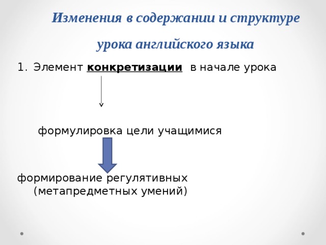 Изменения в содержании и структуре урока английского языка Элемент конкретизации  в начале урока     формулировка цели учащимися формирование регулятивных (метапредметных умений) 