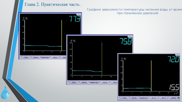 Графики зависимости температуры кипения воды от времени при понижении давления 