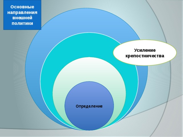 Основные направления внешней политики Изменения в системе управления Расширение привилегий дворянства Усиление крепостничества Причины Определение 