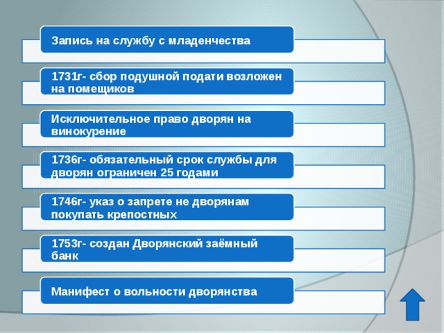 Запись на службу с младенчества 1731г- сбор подушной подати возложен на помещиков Исключительное право дворян на винокурение 1736г- обязательный срок службы для дворян ограничен 25 годами 1746г- указ о запрете не дворянам покупать крепостных 1753г- создан Дворянский заёмный банк Манифест о вольности дворянства 