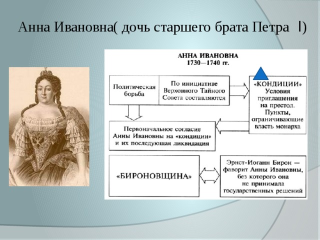 Анна Ивановна( дочь старшего брата Петра  I ) 