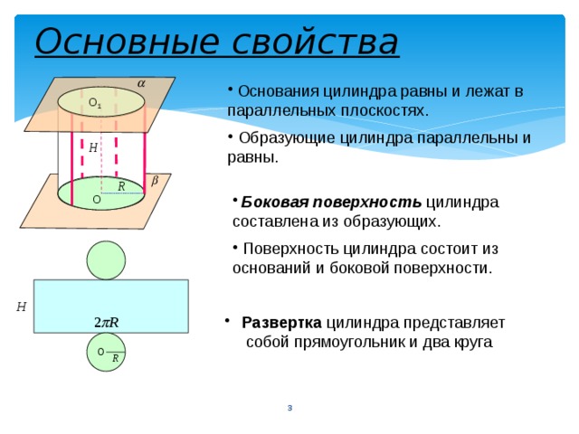 Основные свойства  Основания цилиндра равны и лежат в параллельных плоскостях.  Образующие цилиндра параллельны и равны.  O 1  Боковая поверхность цилиндра составлена из образующих.  Поверхность цилиндра состоит из оснований и боковой поверхности. O  Развертка цилиндра представляет собой прямоугольник и два круга O 3 
