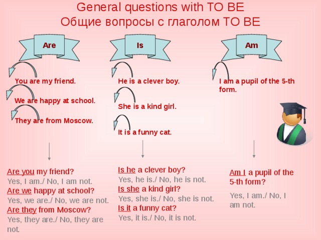 General questions with TO BE  Общие вопросы с глаголом TO BE    Are  Is Am I am a pupil of the 5-th form. He is a clever boy.   You are my friend.   She is a kind girl. We are happy at school.    They are from Moscow.  It is a funny cat.  Is he a clever boy? Yes, he is./ No, he is not. Is she a kind girl? Yes, she is./ No, she is not. Is it a funny cat? Yes, it is./ No, it is not. Are you my friend? Yes, I am./ No, I am not. Are we happy at school? Yes, we are./ No, we are not. Are they from Moscow? Yes, they are./ No, they are not. Am I a pupil of the 5-th form? Yes, I am./ No, I am not. 