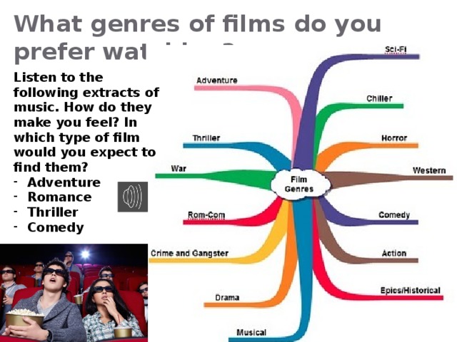 What genres of films do you prefer watching? Listen to the following extracts of music. How do they make you feel? In which type of film would you expect to find them? Adventure Romance Thriller Comedy  