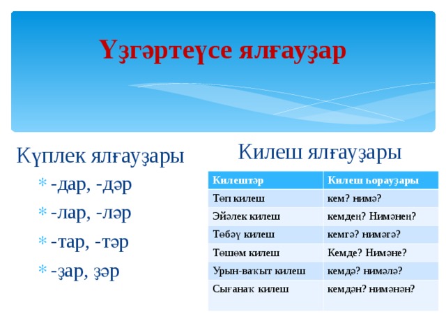 Үҙгәртеүсе ялғауҙар Килеш ялғауҙары Күплек ялғауҙары -дар, -дәр -лар, -ләр -тар, -тәр -ҙар, ҙәр Килештәр Төп килеш Килеш һорауҙары Эйәлек килеш кем? нимә? кемдең? Нимәнең? Төбәү килеш Төшөм килеш кемгә? нимәгә? Урын-ваҡыт килеш Кемде? Нимәне? Сығанаҡ килеш кемдә? нимәлә? кемдән? нимәнән? 