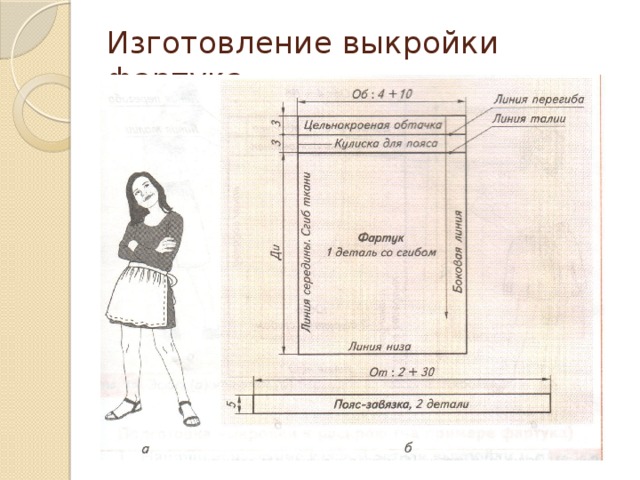 Изготовление выкройки фартука 