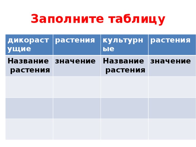 Заполните таблицу дикорастущие растения Название  растения значение культурные растения Название  растения значение 