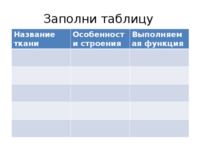 Заполни таблицу Название ткани Особенности строения Выполняемая функция 