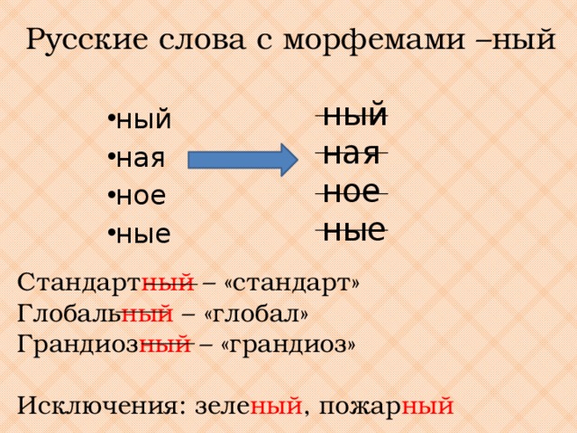 Русские слова с морфемами –ный ный ная ное ные ный ная ное ные Стандарт ный – «стандарт» Глобаль ный – «глобал» Грандиоз ный – «грандиоз» Исключения: зеле ный , пожар ный