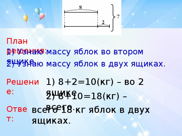 План решения: 1) Узнаю массу яблок во втором ящике.  2) Узнаю массу яблок в двух ящиках.  1) 8+2=10(кг) – во 2 ящике. Решение: 2) 8+10=18(кг) – всего. Ответ: всего 18 кг яблок в двух ящиках. 