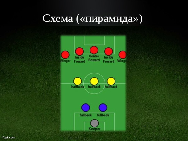 Схема («пирамида»)  