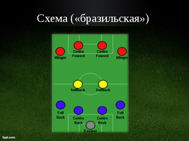 Схема («бразильская»)  