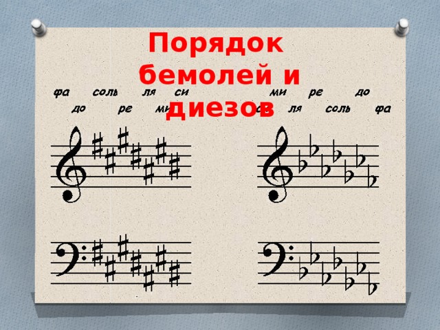 Порядок  бемолей и диезов 
