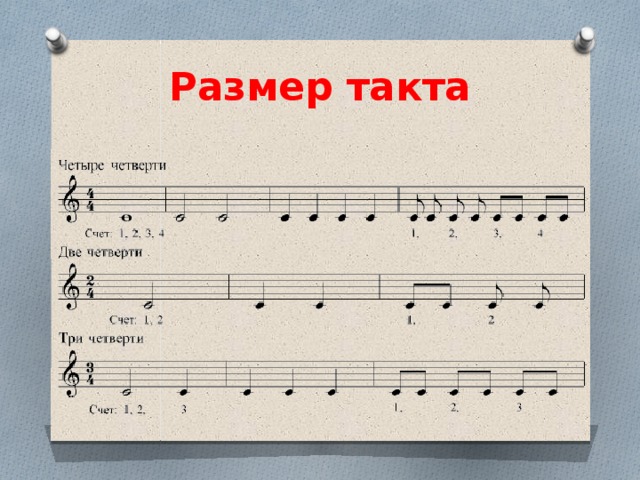 Размер такта 