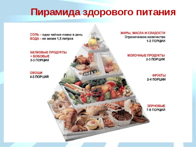 Пирамида здорового питания 