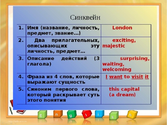  Синквейны. 