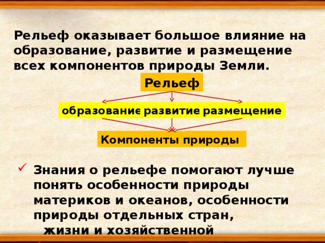 Рельеф оказывает большое влияние на образование, развитие и размещение всех компонентов природы Земли. Рельеф образование развитие размещение Компоненты природы Знания о рельефе помогают лучше понять особенности природы материков и океанов, особенности природы отдельных стран,  жизни и хозяйственной деятельности населения. 