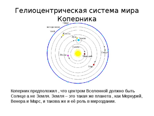 Гелиоцентрическая система мира Коперника Коперник предположил , что центром Вселенной должно быть Солнце а не Земля. Земля – это такая же планета , как Меркурий, Венера и Марс, и такова же и её роль в мироздании.    