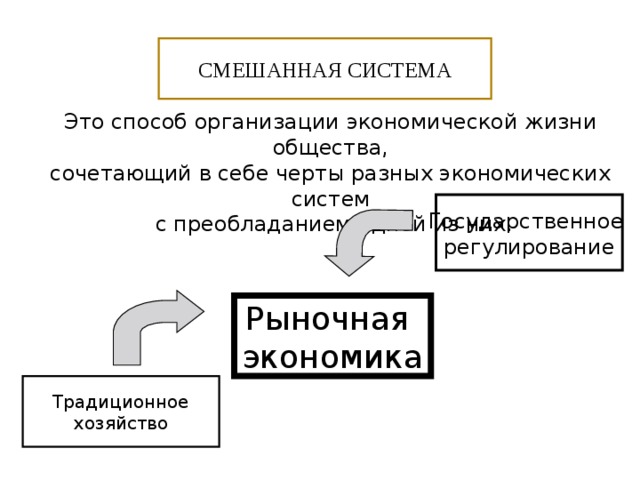 СМЕШАННАЯ СИСТЕМА Это способ организации экономической жизни общества, сочетающий в себе черты разных экономических систем  с преобладанием одной из них. Государственное регулирование Рыночная экономика Традиционное хозяйство 