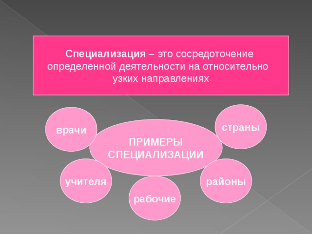 Специализация – это сосредоточение определенной деятельности на относительно узких направлениях страны врачи ПРИМЕРЫ СПЕЦИАЛИЗАЦИИ учителя районы рабочие 