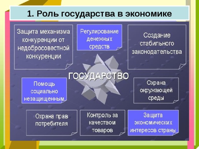 1. Роль государства в экономике 