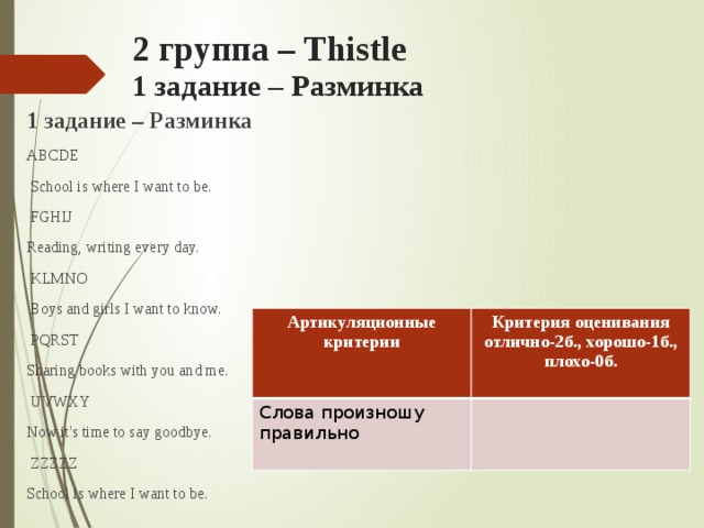 2 группа – Thistle  1 задание – Разминка   1 задание – Разминка ABCDE  School is where I want to be.  FGHIJ Reading, writing every day.  KLMNO  Boys and girls I want to know.  PQRST Sharing books with you and me.  UVWXY Now it's time to say goodbye.  ZZZZZ School is where I want to be. Артикуляционные критерии Слова произношу правильно  Критерия оценивания отлично-2б., хорошо-1б., плохо-0б.  