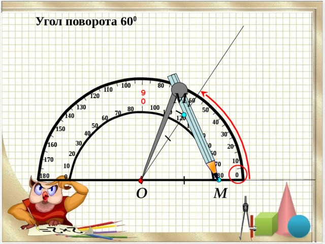 Угол поворота 60 0 80 100 110 70 90 М 1 120 60 130 100 80 50 110 70 140 120 60 40 130 50 150 40 30 140 30 160 150 20 160 20 170 10 170 10 0 180  180 0 О М 
