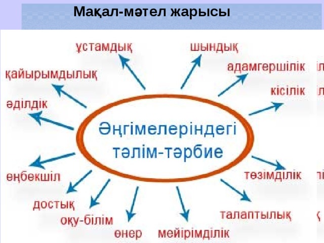 Мақал-мәтел жарысы   Қойлыбайдың қобызы  Батыр Баян  Жүсіп хан  Өтірік ертек  Тоқсанның тобы 