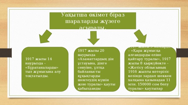 Уақытша өкімет біраз шараларды жүзеге асырады. 1917 жылы 14 наурызда – «Бұратаналарды» тыл жұмысына алу тоқтатылды.   1917 жылы 20 наурызда «Азаматтардың дін ұстауына, дінге сенуіне, ұлтқа байланысты құқықтарды шектеудің күшін жою туралы» қаулы қабылданды 1917 жылы 5 мамырда – «Қара жұмысқа алғандарды еліне қайтару туралы», 1917 жылы 8 қыркүйекте – «Жетісу облысының 1916 жылғы көтеріліс кезінде зардап шеккен халқына қазынадан 11 млн. 150000 сом бөлу туралы» қаулылар қабылданды. 