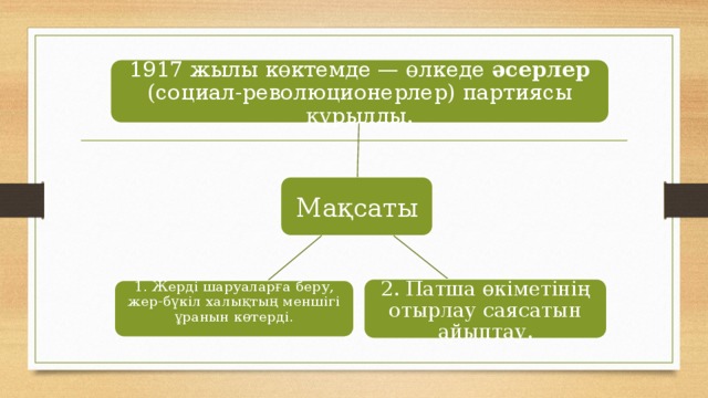 1917 жылы көктемде — өлкеде әсерлер (социал-революционерлер) партиясы құрылды. Мақсаты 2. Патша өкіметінің отырлау саясатын айыптау. 1. Жерді шаруаларға беру, жер-бүкіл халықтың меншігі ұранын көтерді.   