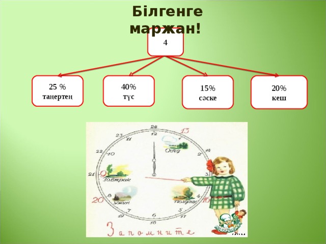  Білгенге маржан! 4 25 % таңертең 40% түс 15% сәске 20% кеш 