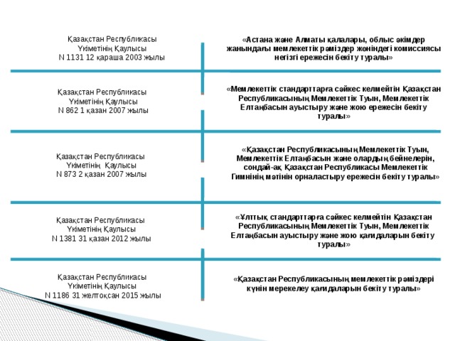 Қазақстан Республикасы  Үкіметінің Қаулысы N 1131 12 қараша 2003 жылы «Астана және Алматы қалалары, облыс әкімдер жанындағы мемлекеттік рәміздер жөніндегі комиссиясы негізгі ережесін бекіту туралы» «Мемлекеттік стандарттарға сәйкес келмейтін Қазақстан Республикасының Мемлекеттік Туын, Мемлекеттік Елтаңбасын ауыстыру және жою ережесін бекіту туралы» Қазақстан Республикасы Үкіметінің Қаулысы N 862 1 қазан 2007 жылы «Қазақстан Республикасының Мемлекеттік Туын, Мемлекеттік Елтаңбасын және олардың бейнелерін, сондай-ақ Қазақстан Республикасы Мемлекеттік Гимнінің мәтінін орналастыру ережесін бекіту туралы» Қазақстан Республикасы Үкіметінің Қаулысы N 873 2 қазан 2007 жылы «Ұлттық стандарттарға сәйкес келмейтін Қазақстан Республикасының Мемлекеттік Туын, Мемлекеттік Елтаңбасын ауыстыру және жою қағидаларын бекіту туралы» Қазақстан Республикасы Үкіметінің Қаулысы N 1381 31 қазан 2012 жылы Қазақстан Республикасы Үкіметінің Қаулысы N 1186 31 желтоқсан 2015 жылы «Қазақстан Республикасының мемлекеттік рәміздері күнін мерекелеу қағидаларын бекіту туралы» 