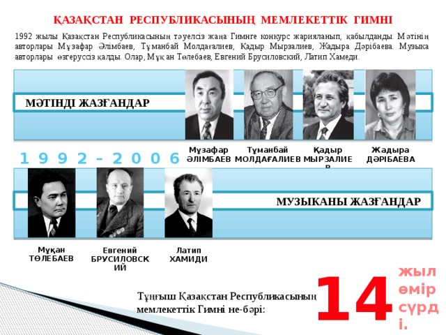ҚАЗАҚСТАН РЕСПУБЛИКАСЫНЫҢ МЕМЛЕКЕТТІК ГИМНІ 1992 жылы Қазақстан Республикасының тәуелсіз жаңа Гимнге конкурс жарияланып, қабылданды. Мәтінің авторлары Мұзафар Әлімбаев, Тұманбай Молдағалиев, Қадыр Мырзалиев, Жадыра Дәрібаева. Музыка авторлары өзгеруссіз қалды. Олар, Мұқан Төлебаев, Евгений Брусиловский, Латип Хамеди. МӘТІНДІ ЖАЗҒАНДАР Мұзафар ӘЛІМБАЕВ Тұманбай МОЛДАҒАЛИЕВ Қадыр МЫРЗАЛИЕВ Жадыра ДӘРІБАЕВА 1 9 9 2 – 2 0 0 6 МУЗЫКАНЫ ЖАЗҒАНДАР Мұқан ТӨЛЕБАЕВ Евгений БРУСИЛОВСКИЙ Латип ХАМИДИ 14 жыл өмір сүрді. Тұңғыш Қазақстан Республикасының мемлекеттік Гимні не-бәрі: 