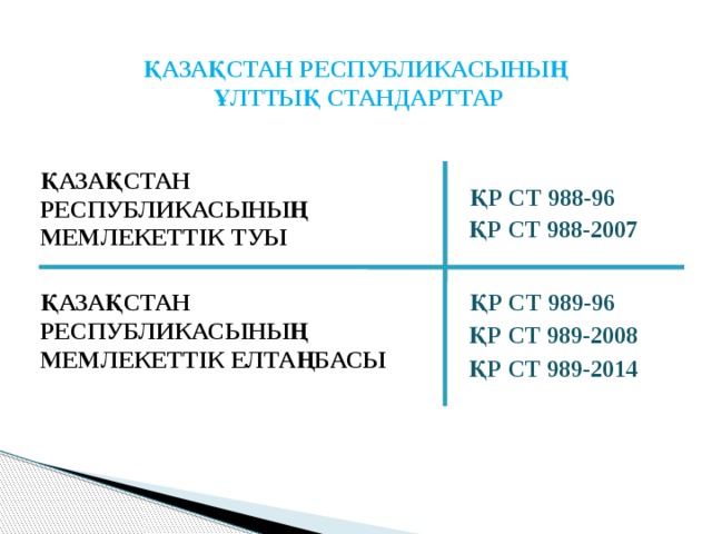 ҚАЗАҚСТАН РЕСПУБЛИКАСЫНЫҢ ҰЛТТЫҚ СТАНДАРТТАР ҚАЗАҚСТАН РЕСПУБЛИКАСЫНЫҢ МЕМЛЕКЕТТІК ТУЫ ҚР СТ 988-96 ҚР СТ 988-2007 ҚАЗАҚСТАН РЕСПУБЛИКАСЫНЫҢ МЕМЛЕКЕТТІК ЕЛТАҢБАСЫ ҚР СТ 989-96 ҚР СТ 989-2008 ҚР СТ 989-2014 
