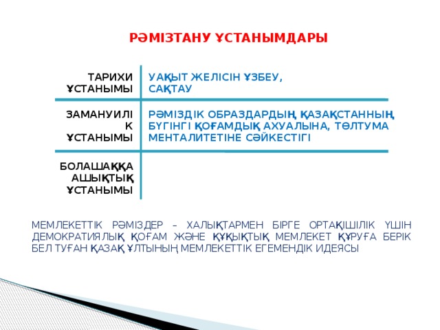 РӘМІЗТАНУ ҰСТАНЫМДАРЫ ТАРИХИ УАҚЫТ ЖЕЛІСІН ҰЗБЕУ, ҰСТАНЫМЫ САҚТАУ ЗАМАНУИЛІК ҰСТАНЫМЫ РӘМІЗДІК ОБРАЗДАРДЫҢ ҚАЗАҚСТАННЫҢ БҮГІНГІ ҚОҒАМДЫҚ АХУАЛЫНА, ТӨЛТУМА МЕНТАЛИТЕТІНЕ СӘЙКЕСТІГІ БОЛАШАҚҚА АШЫҚТЫҚ ҰСТАНЫМЫ МЕМЛЕКЕТТІК РӘМІЗДЕР – ХАЛЫҚТАРМЕН БІРГЕ ОРТАҚІШІЛІК ҮШІН ДЕМОКРАТИЯЛЫҚ ҚОҒАМ ЖӘНЕ ҚҰҚЫҚТЫҚ МЕМЛЕКЕТ ҚҰРУҒА БЕРІК БЕЛ ТУҒАН ҚАЗАҚ ҰЛТЫНЫҢ МЕМЛЕКЕТТІК ЕГЕМЕНДІК ИДЕЯСЫ 