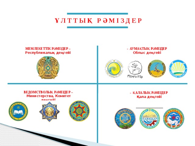 Ұ Л Т Т Ы Қ Р Ә М І З Д Е Р МЕМЛЕКЕТТІК РӘМІЗДЕР –  - АУМАҚТЫҚ РӘМІЗДЕР Облыс деңгейі Республикалық деңгейі ВЕДОМСТВОЛЫҚ РӘМІЗДЕР – Министерства, Комитет деңгейі - ҚАЛАЛЫҚ РӘМІЗДЕР Қала деңгейі 