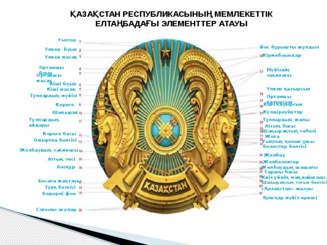 ҚАЗАҚСТАН РЕСПУБЛИКАСЫНЫҢ МЕМЛЕКЕТТІК ЕЛТАҢБАДАҒЫ ЭЛЕМЕНТТЕР АТАУЫ Уықтар Бес бұрышты жұлдыз Үлкен буын Кірмебуындар Үлкен масақ Ортаншы буын Мүйіздің сақинасы Ортаншы масақ Кіші буын Үлкен қауырсын Кіші масақ Тұлпардың мүйізі Ортаншы қауырсын Кіші қауырсын Кереге Күлдіреуіштер Шаңырақ Тұлпардың жалы Тұлпардың айдары Аттың басы Шаңырақтың төбесі Кереге басы Жота Омыртқа белгісі Уықтың қалам ұшы Белестер белгісі Желбаудың сақинасы Желбау Аттың төсі Желбезектер Басқұр Желбаудың шашағы Таразы басы Киіз үйдің маңдайшасы Босаға жақтауы Шаңырақтың тоғын белгісі Тұяқ белгісі «Қазақстан» жазуы Бедерлі фон Қошқар мүйіз өрнегі Сатылы асулар 