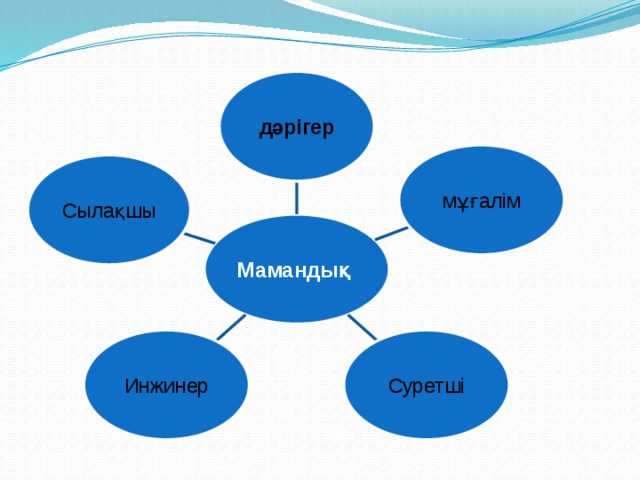 дәрігер мұғалім Сылақшы Мамандық Суретші Инжинер 
