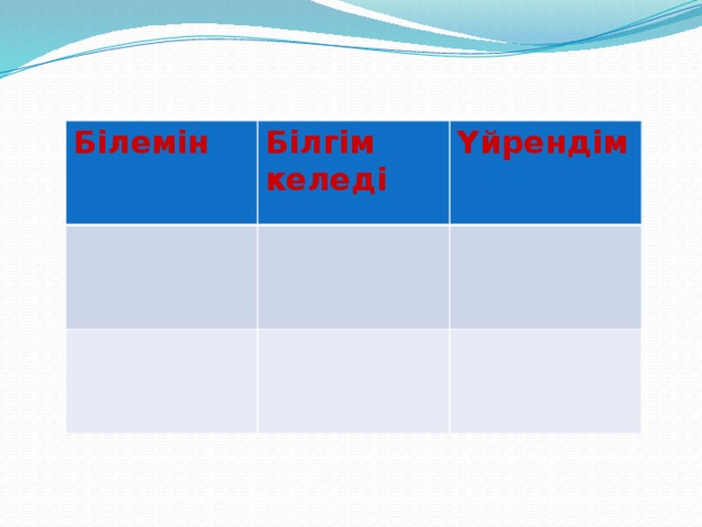 Білемін Білгім келеді Үйрендім 