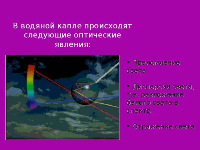 В водяной капле происходят следующие оптические  явления :  Преломление света  Дисперсия света, т.е. разложение белого света в спектр  Отражение света Слайд 24  