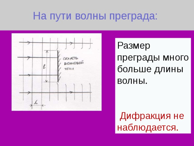  На пути волны преграда:   Размер преграды много больше длины волны.  Дифракция не наблюдается. 
