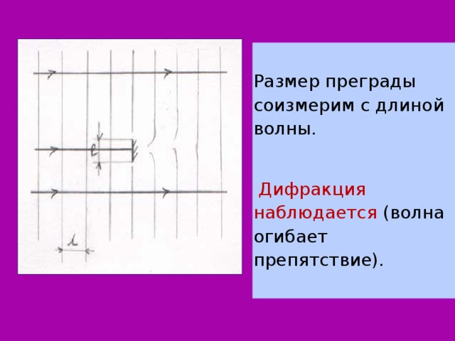 Размер преграды соизмерим с длиной волны.  Дифракция наблюдается (волна огибает препятствие). 