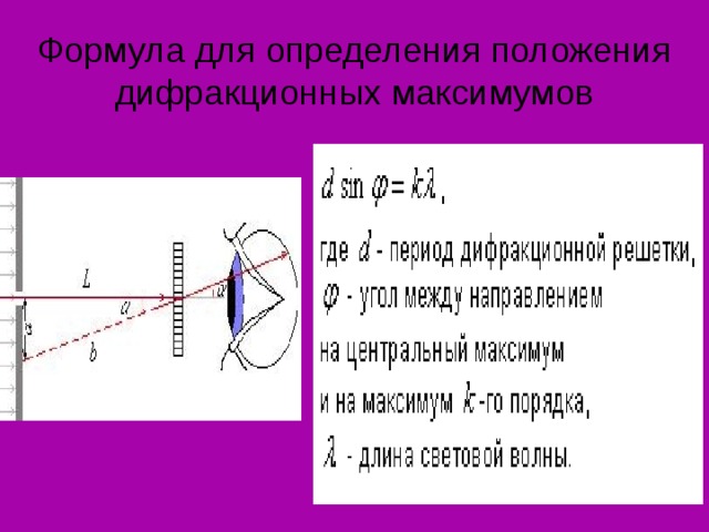 Формула для определения положения дифракционных максимумов 